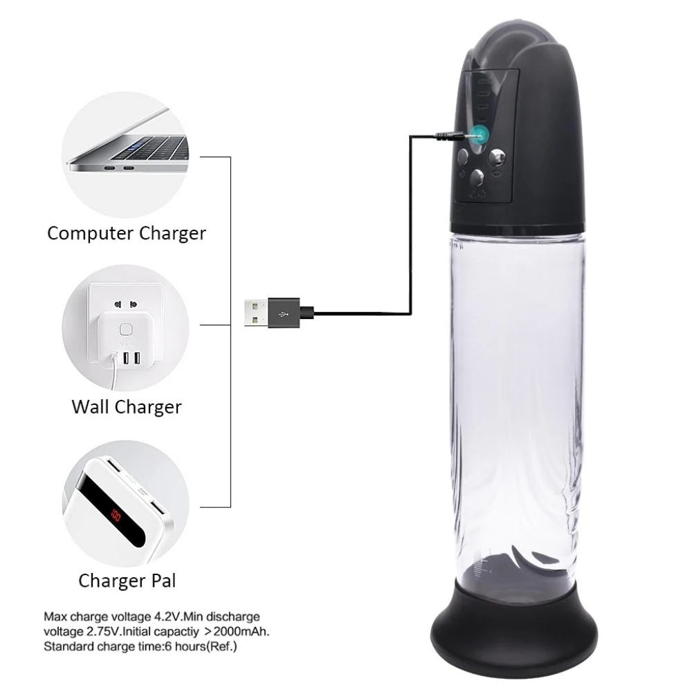 Frowzer Canwin Think Bigger Suck Vacuum Otomatik Penis Pompası